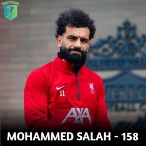 Mohammed Salah premierleague