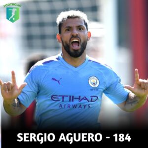 Sergio Aguero footbolic