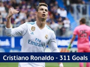 Cristiano Ronaldo most La Liga goals