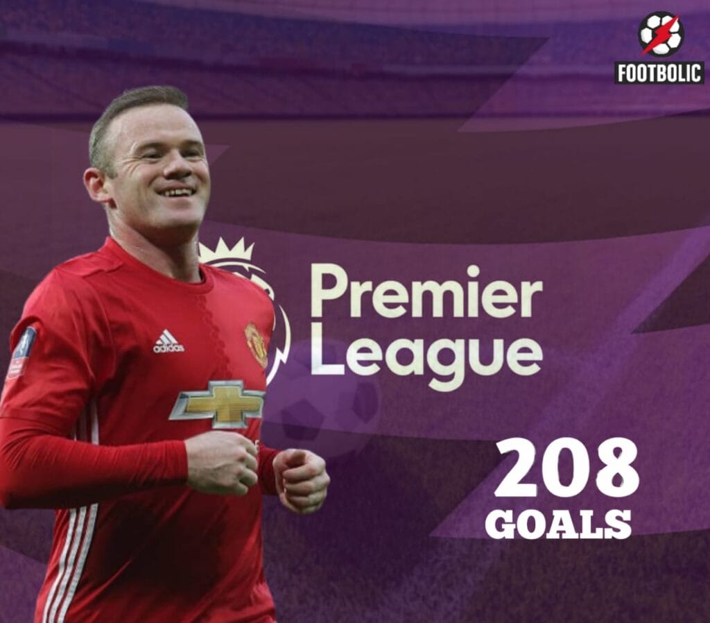 All time third top scorer in Premier League