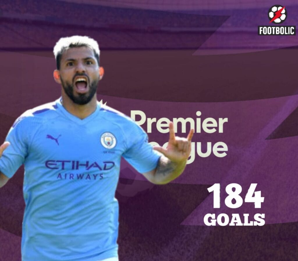 6. Sergio Aguero - 184 Goals