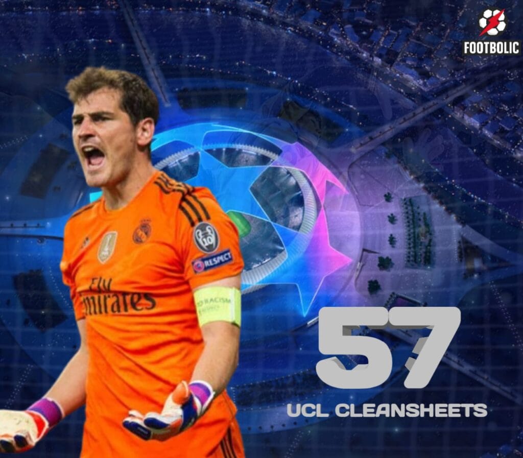 Second Most CLEAN-SHEETS in UCL history