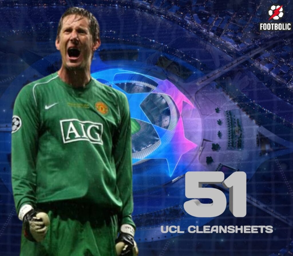 Most clean sheet by a united keeper in ucl
