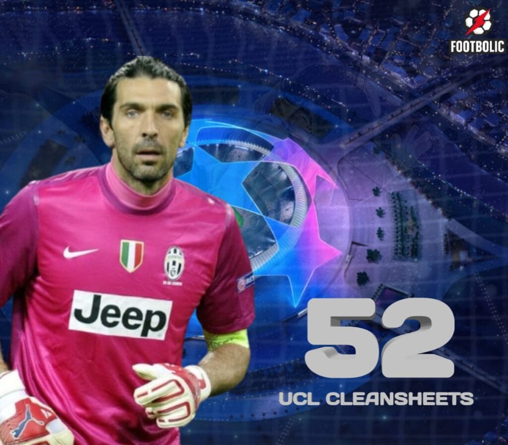 Most CLEAN-SHEETS won by juventus keeper
